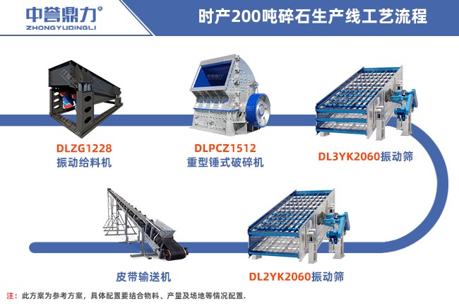 200噸碎石生產(chǎn)線 200噸碎石生產(chǎn)線