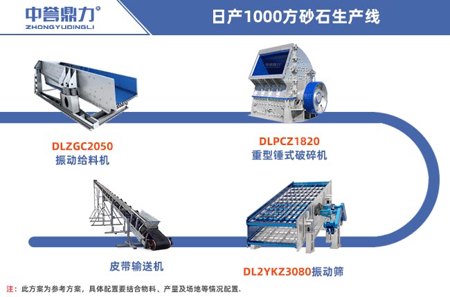 日產(chǎn)1000方固定式生產(chǎn)線工藝圖