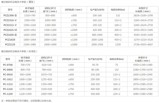 ʯ��ʯ����C(j��)��̖(h��o)����(sh��)