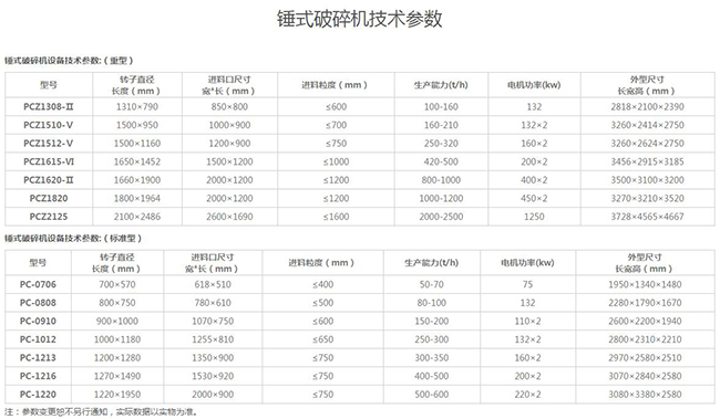 �Nʽ����C��̖����(sh��)��