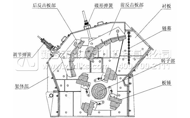 反擊式破碎機結(jié)構(gòu)/配件 反擊式破碎機結(jié)構(gòu)/配件
