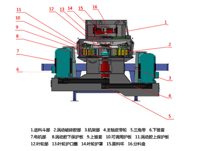 立軸反擊式破碎機(jī)原理圖 立軸反擊式破碎機(jī)原理圖