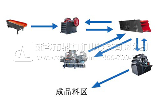 硬質(zhì)石料時(shí)產(chǎn)50噸制砂生產(chǎn)線(xiàn)工藝流程圖 硬質(zhì)石料時(shí)產(chǎn)50噸制砂生產(chǎn)線(xiàn)工藝流程圖