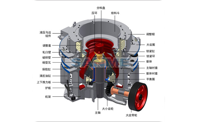 液壓圓錐破碎機(jī)結(jié)構(gòu) 液壓圓錐破碎機(jī)結(jié)構(gòu)