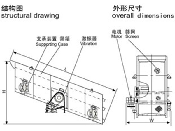 �A���(d��ng)�Y����ԭ��D