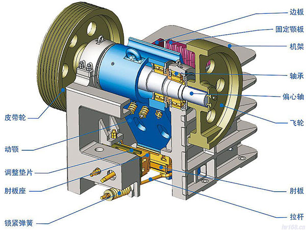 �ʽ����C�Y(ji��)��(g��u)�D