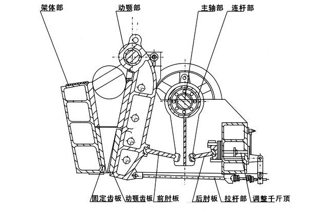 �ʽ����C(j��)����ԭ��