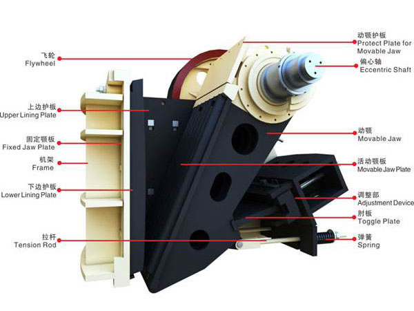 �ʽ����C(j��)����ԭ��