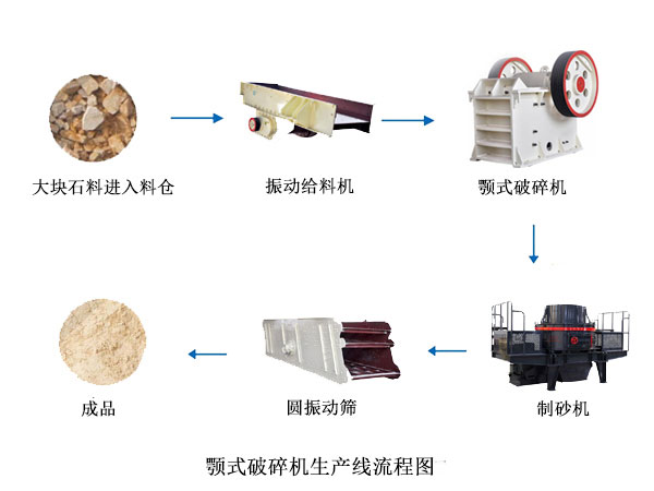 套機制砂設(shè)備