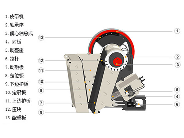 顎式破碎機(jī)結(jié)構(gòu)