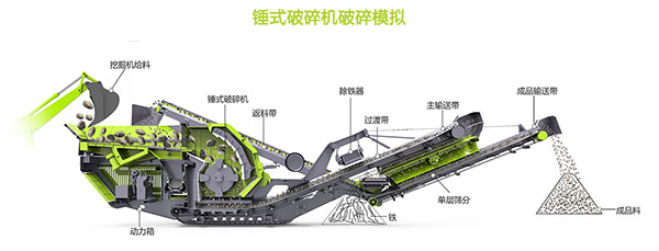 ܇�dʽ����C(j��)