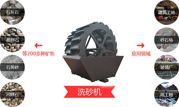 輪式洗沙機(jī)