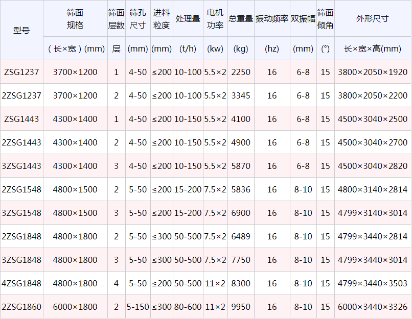 ֱ�����(d��ng)�Y��̖